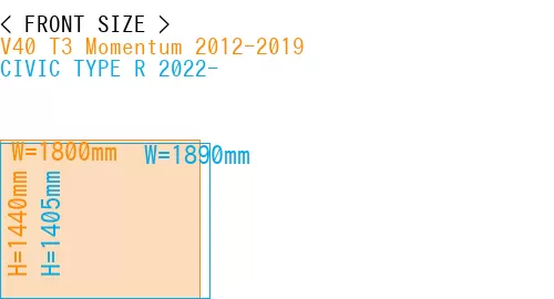 #V40 T3 Momentum 2012-2019 + CIVIC TYPE R 2022-